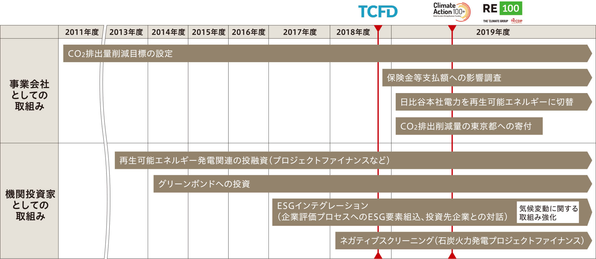 図：具体的な取組み