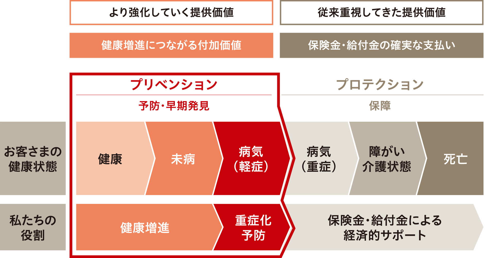 図：プリべンション プロテクション