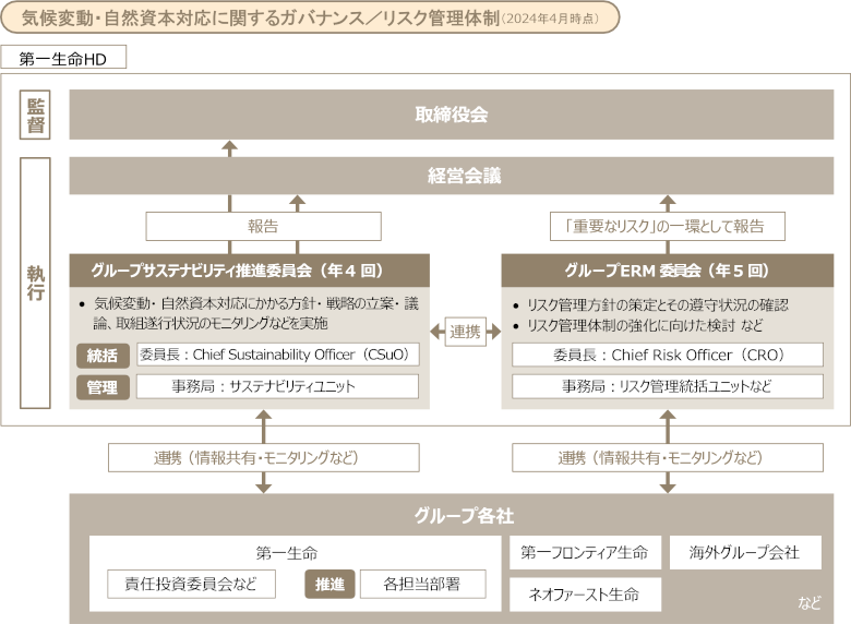 リスク管理体制_図