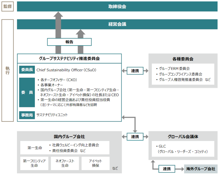 体制図