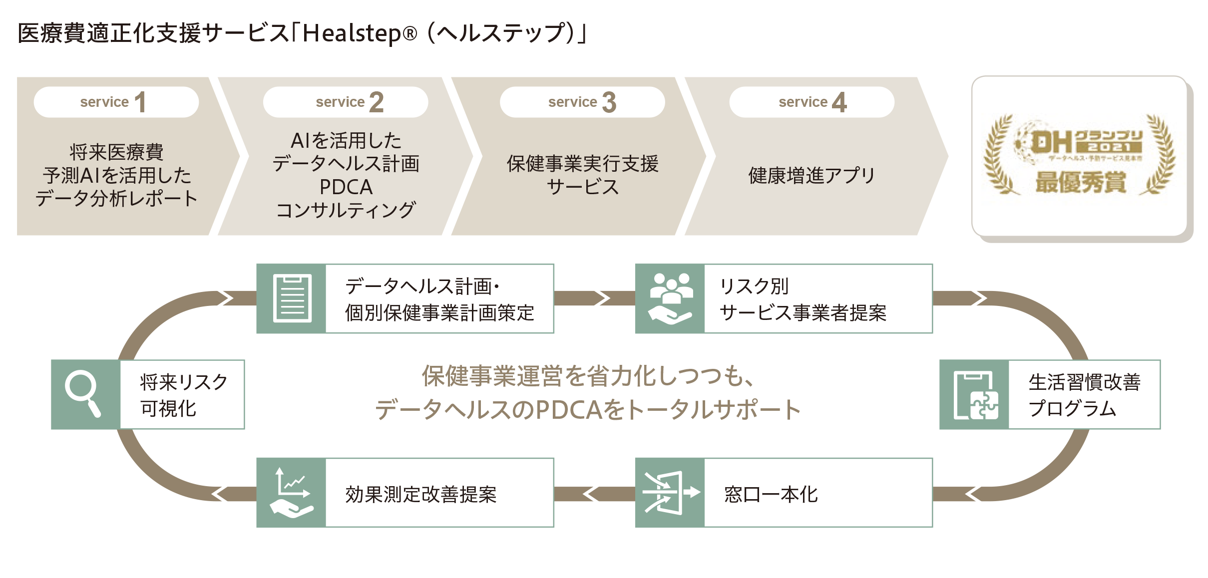 医療費適正化支援サービス_Healstep