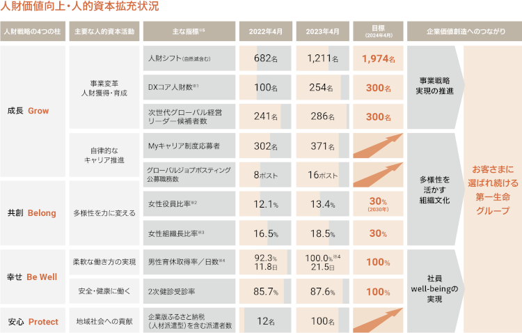 雇用と人財育成　体制図