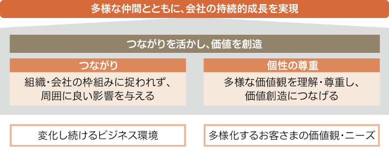 多様な仲間とともに