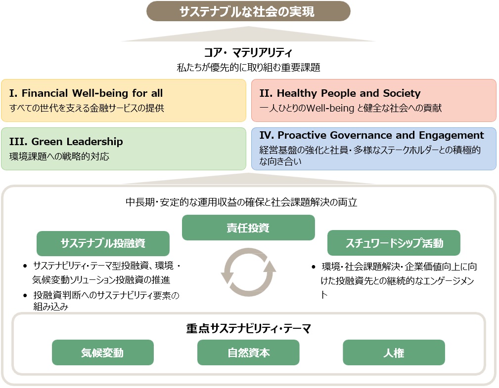 責任投資におけるサステナビリティの考え方